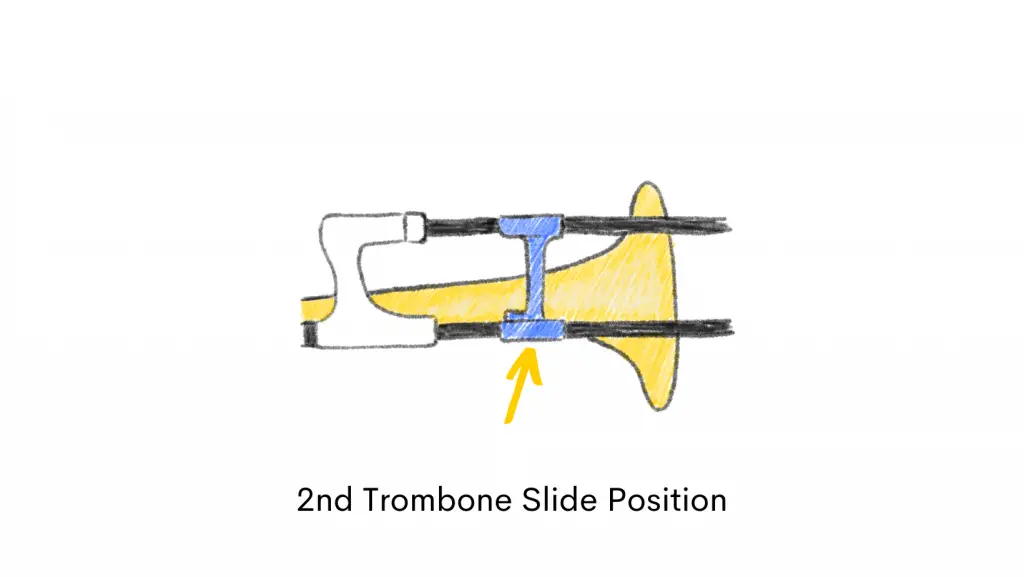 2nd slide position trombone