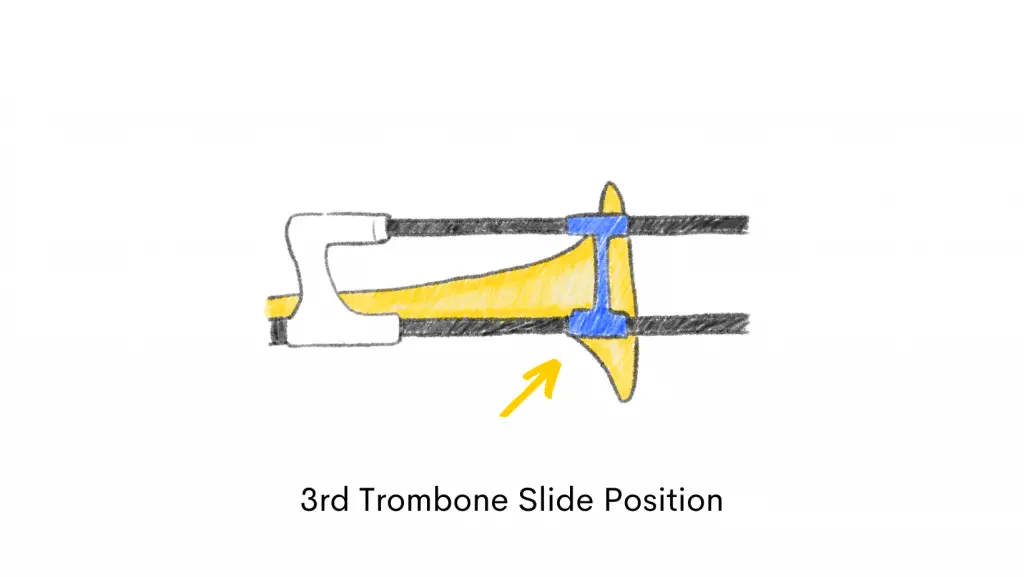3rd slide position trombone