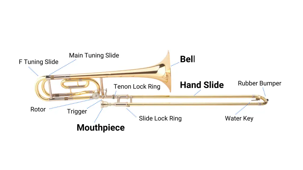 trombone parts
